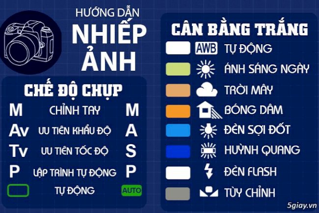Lý thuyết chụp ảnh cơ bản trong nhiếp ảnh